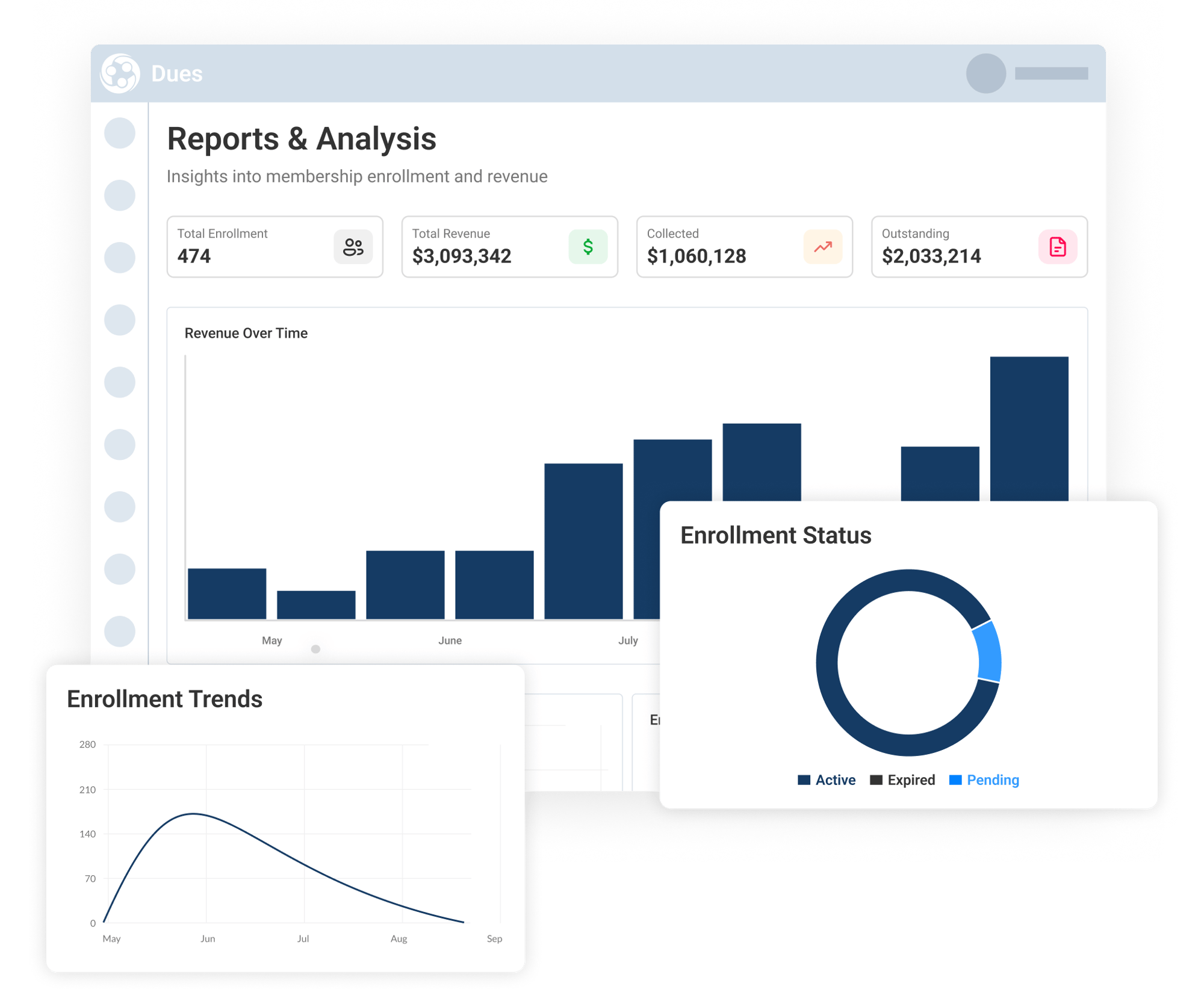 Analyze Revenue and Enrollment Trends