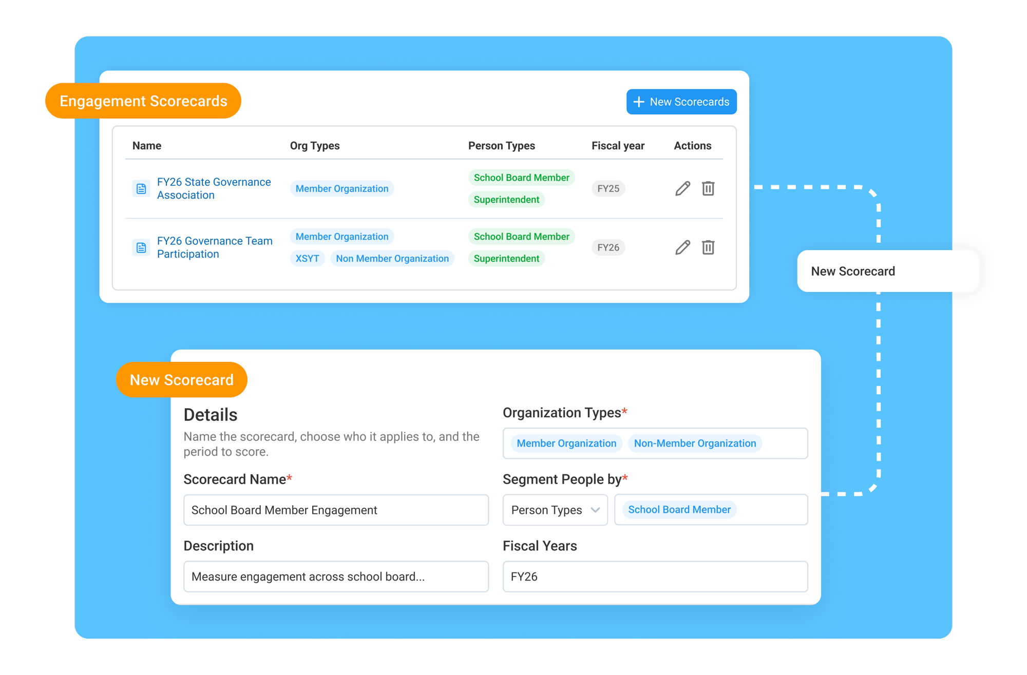 Build Engagement Scorecards That Reflect Your Association-1