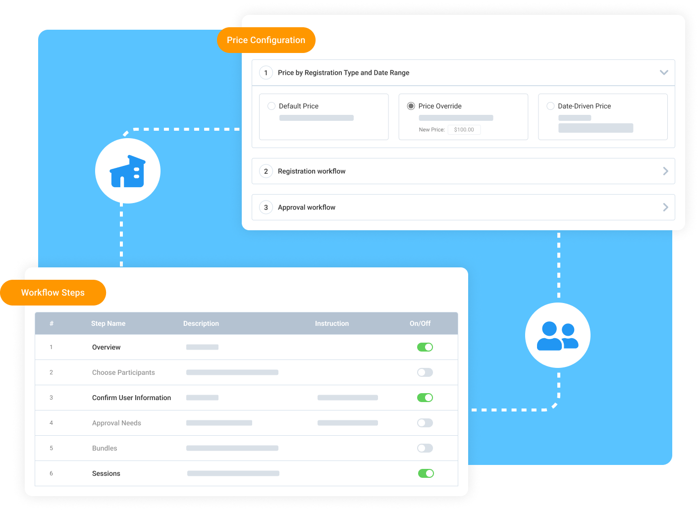 Configure your registrants’ workflow step-by-step, complete with contextual pricing