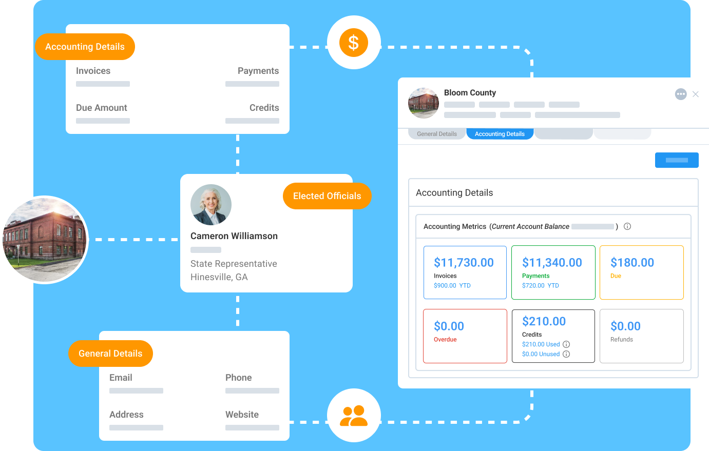 Customize your information about organizations-1