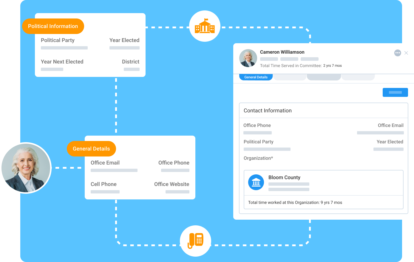 Customize your information about people
