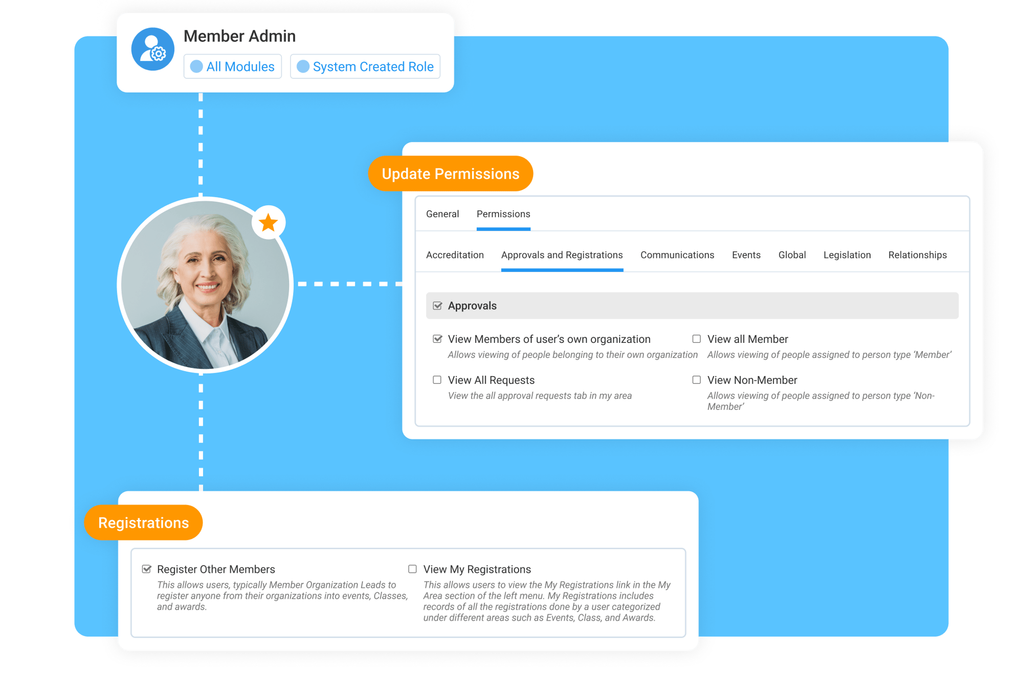 Enable Group Registration with Simple Permission Settings