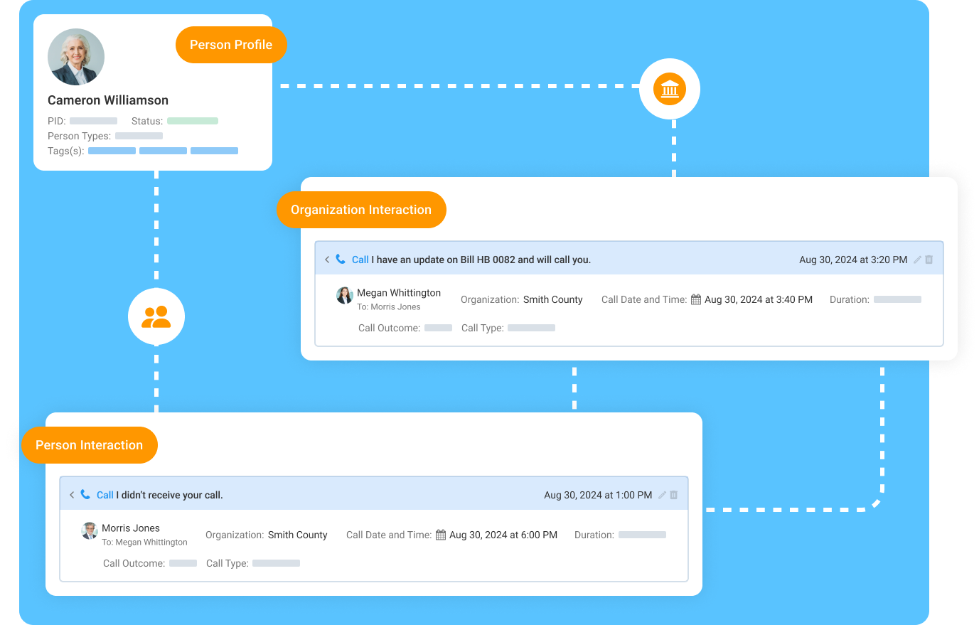Enable staff to easily see the history of communications