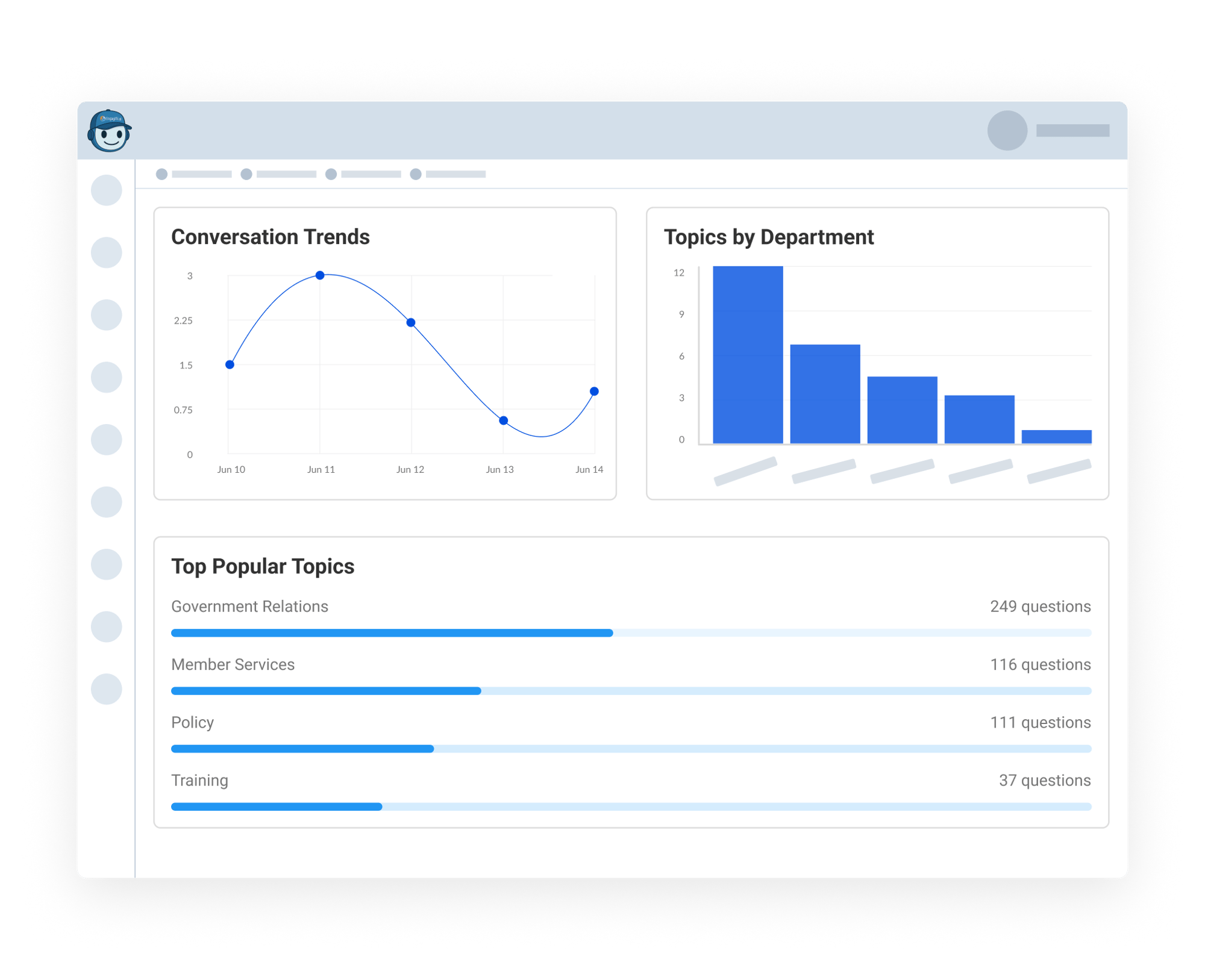 Identify Topic and Department Trends-1
