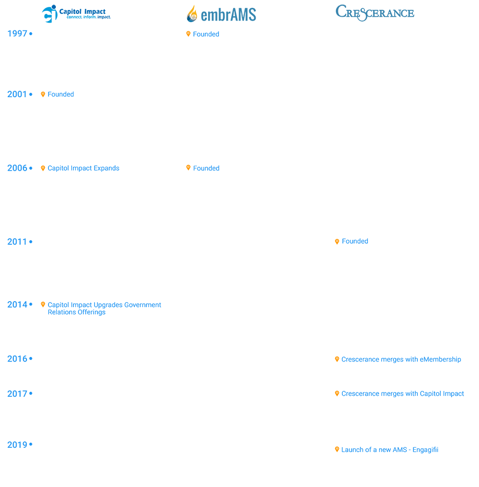 Timeline