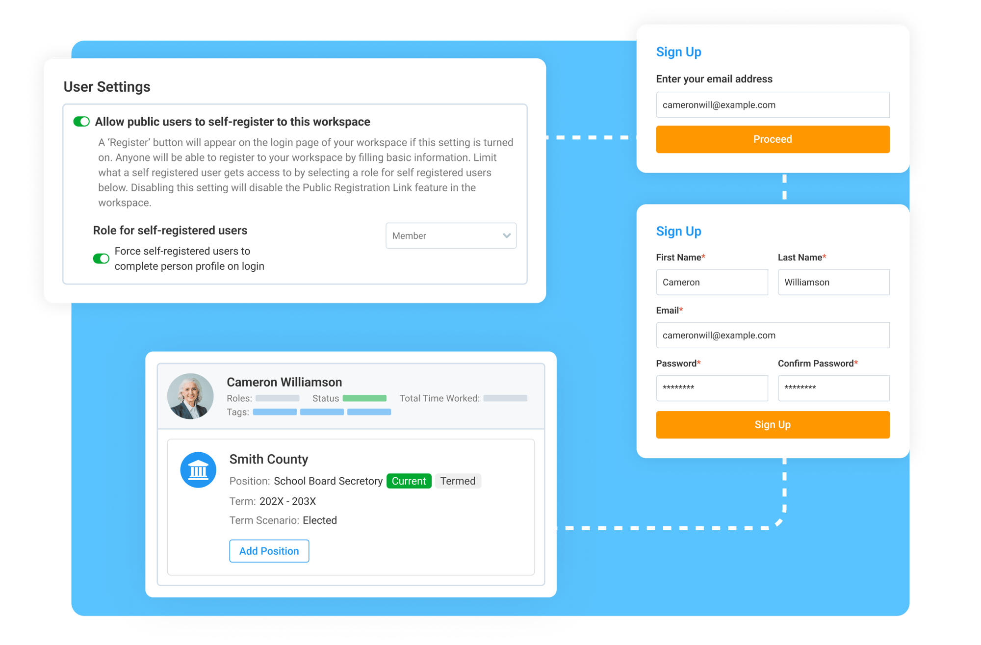 Let People Create Their Own Profiles