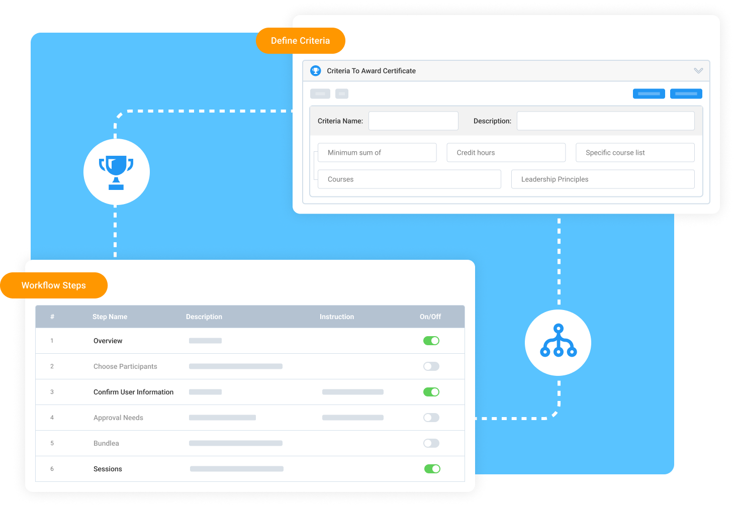 How do I automate management of my certification and awards programs?