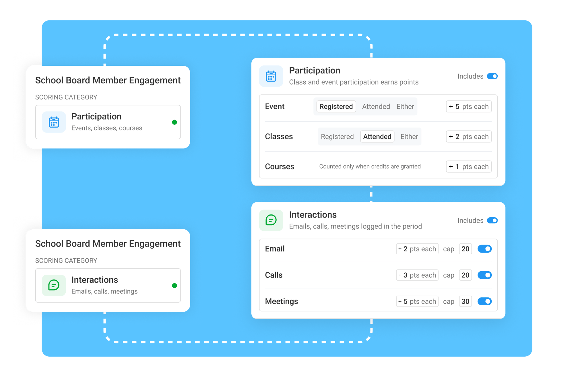 Measure Meaningful Participation Across Every Member Activity-1