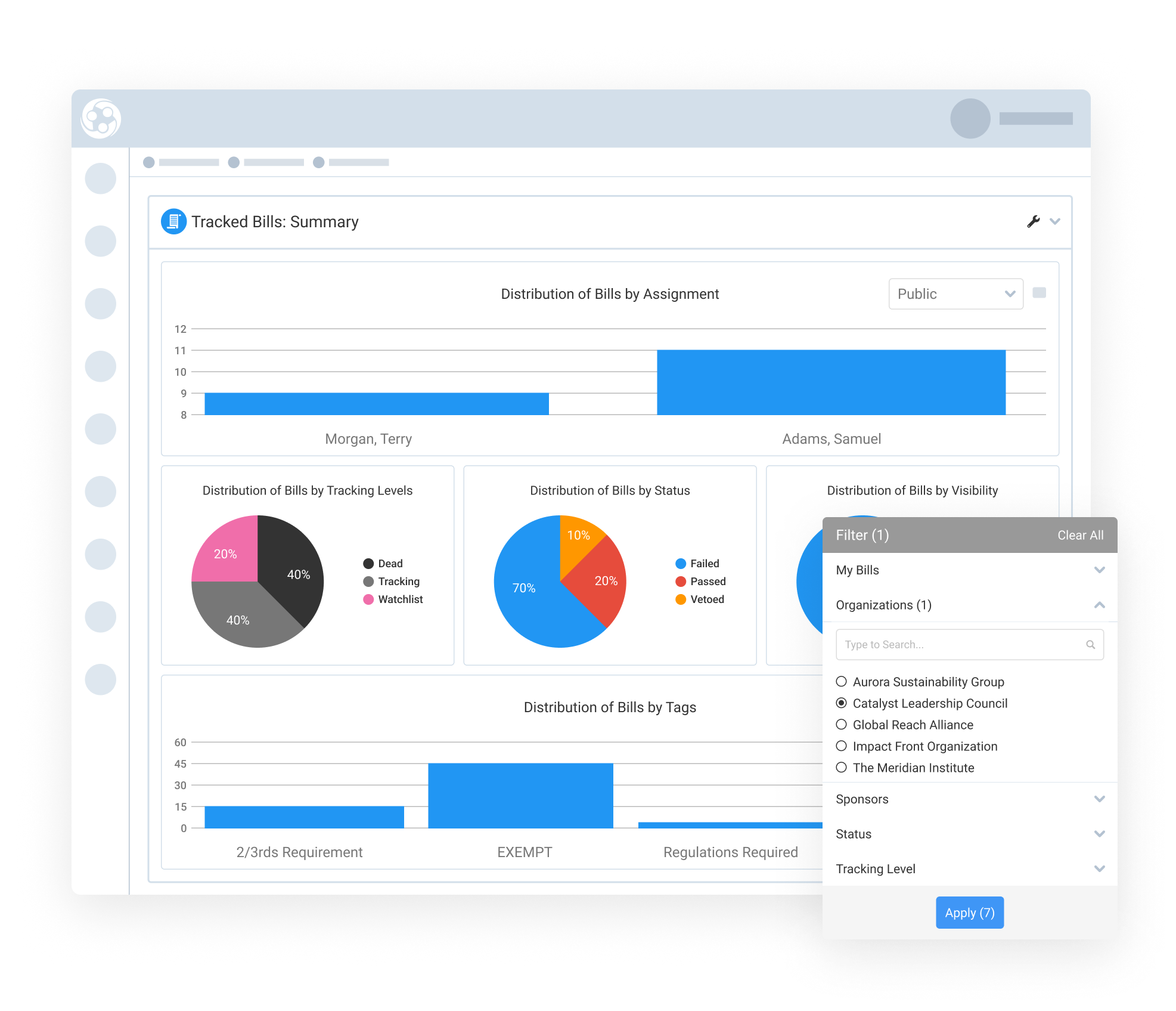 Monitor Tracking Trends with Visual Dashboards (1)