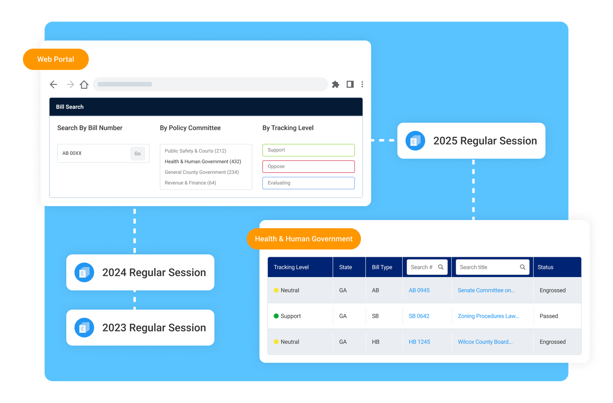 Monitor legislation across multiple states and sessions (1)