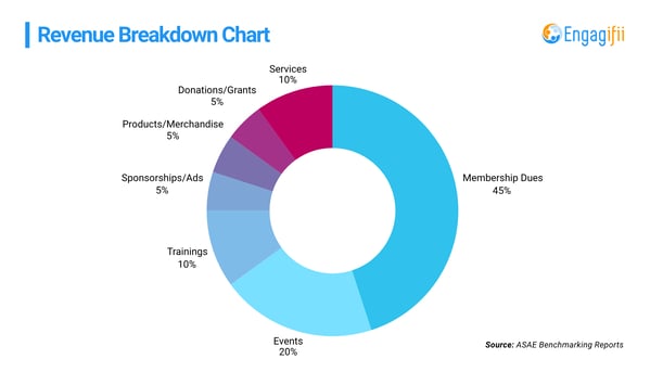 Revenue Breakdown Chart