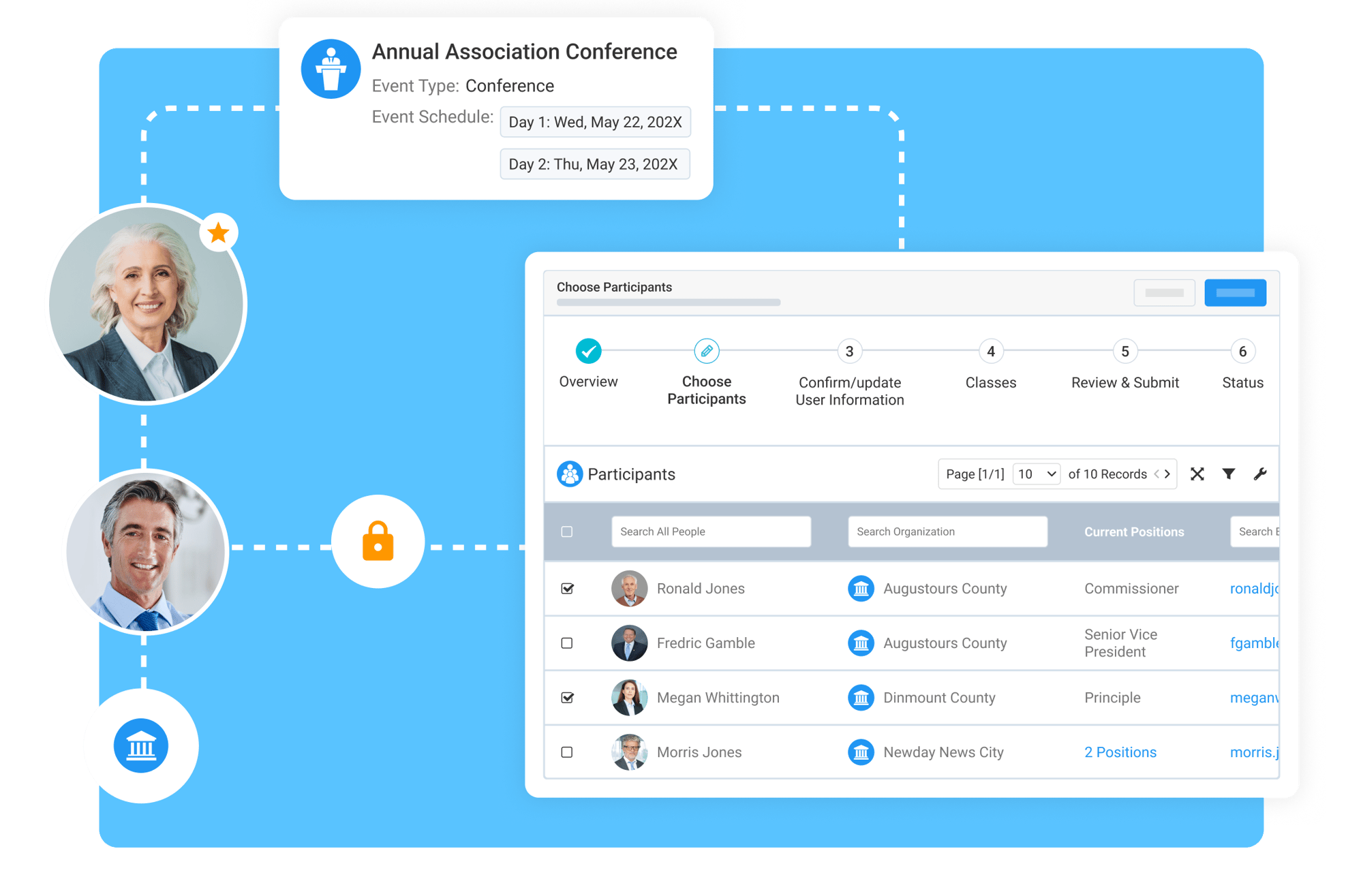 Select Participants Using Member Organization Lead (MOL) Assistance