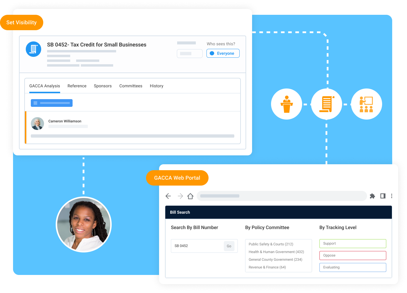 Select the information to publish on your website