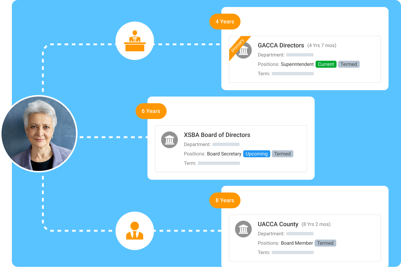 Track elected and appointed positions across terms