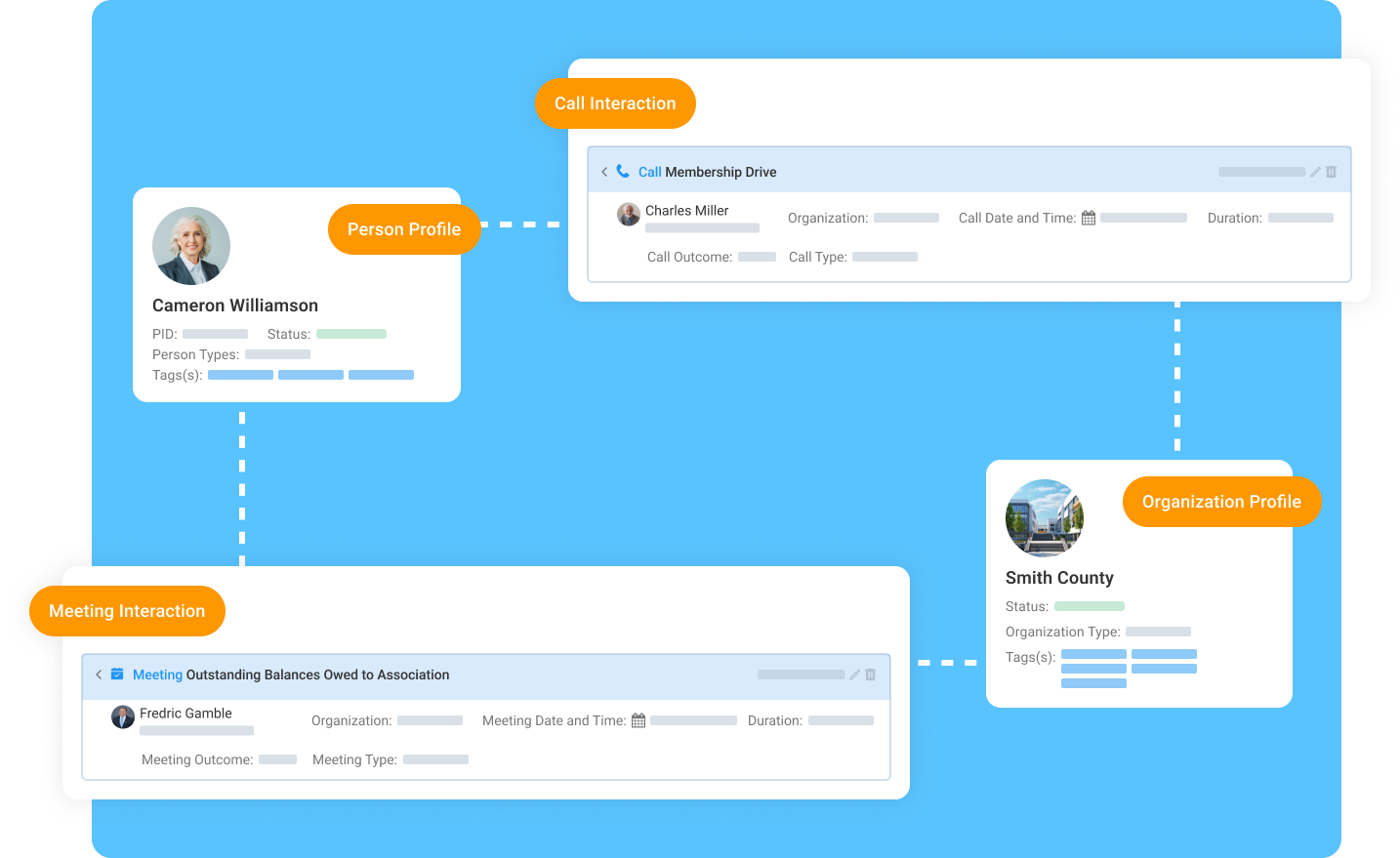 Track interactions for members who are people as well as organizations