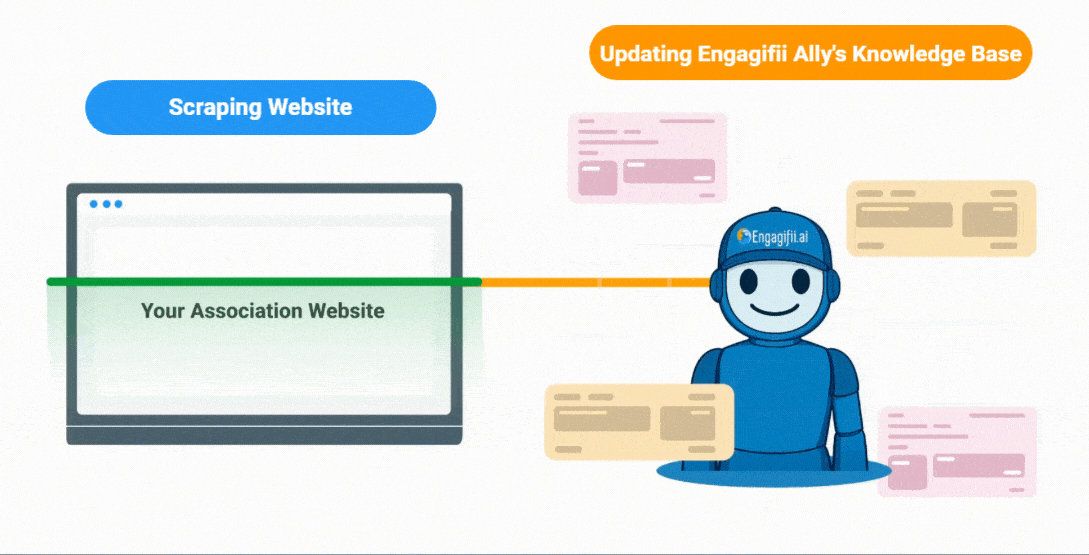knowledge base scanning gif (1) (1)