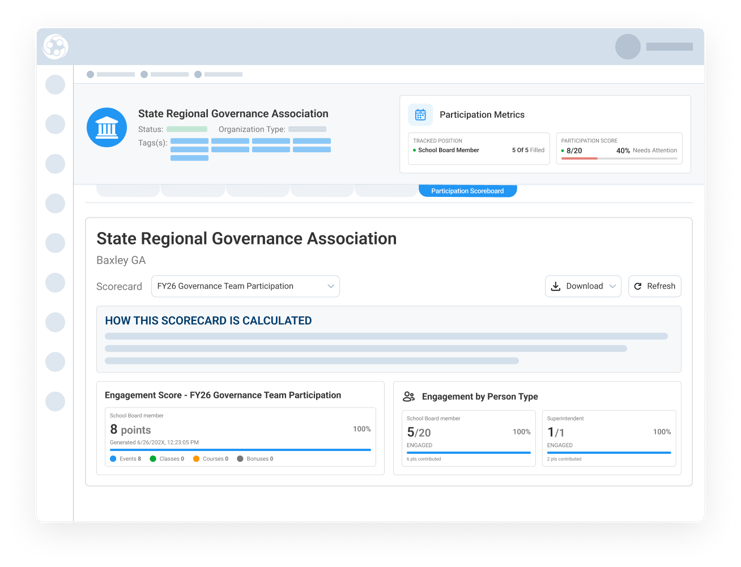 org participation metrics