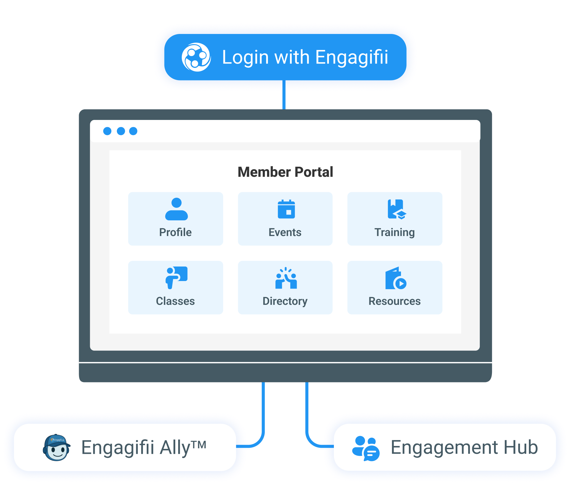 A Simple Way for Members to Stay Connected-2