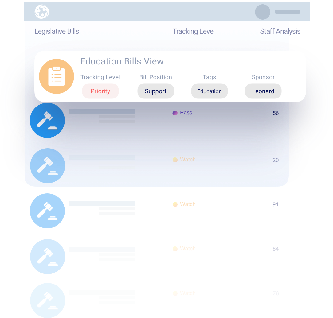 Customized Categorization