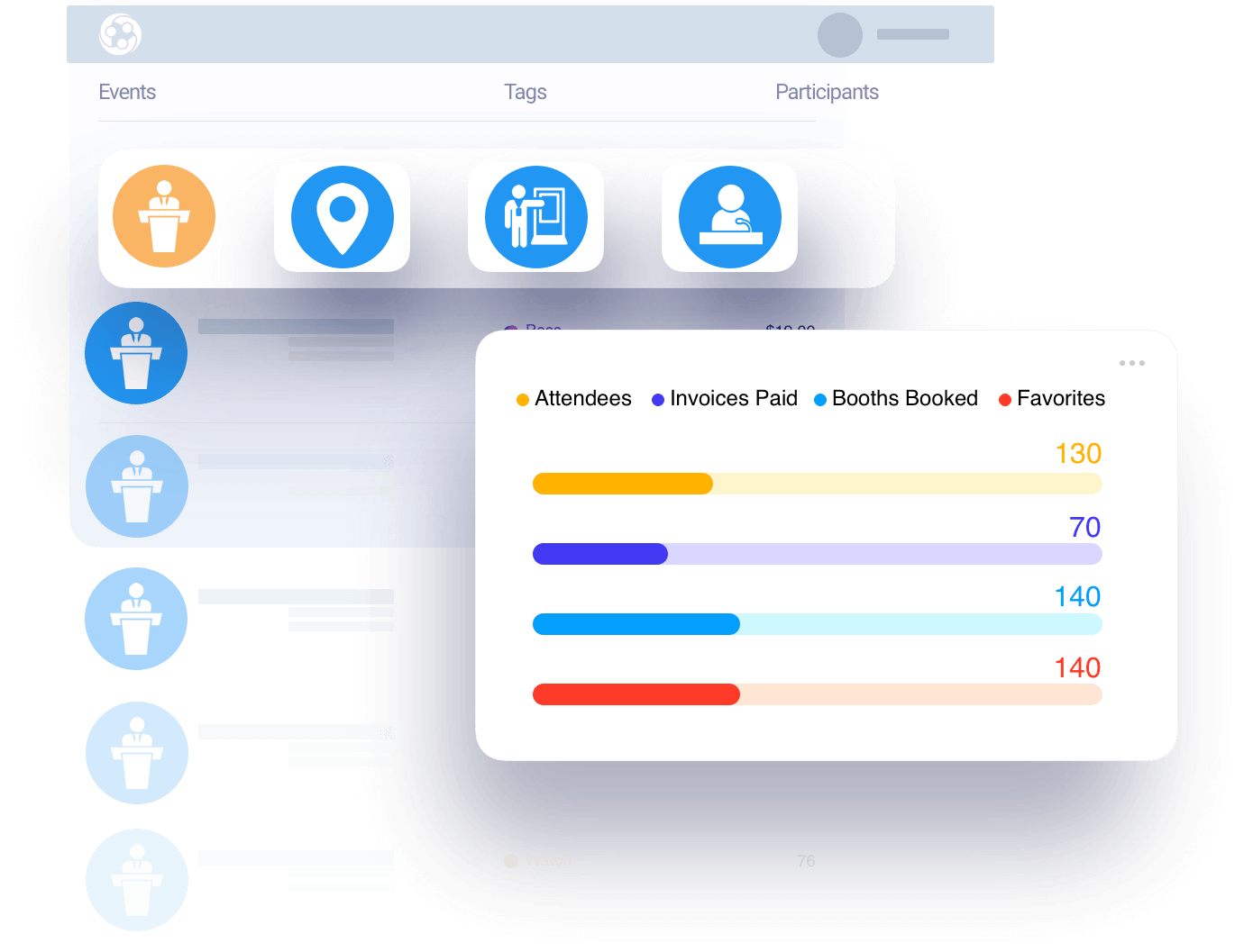 Custom Event Dashboards