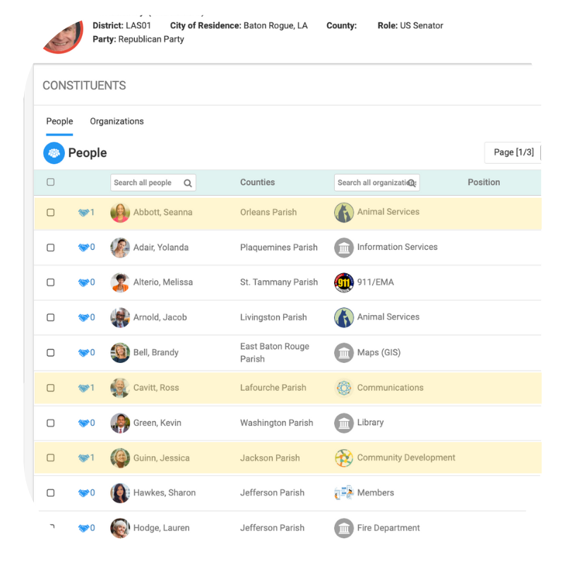 View Constituents and relationshis with elected officials