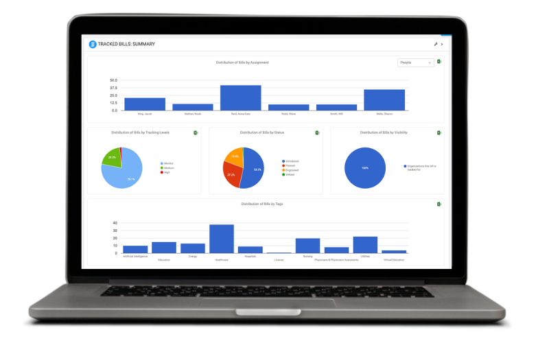 Legislation Dashboard